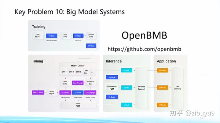 transformer大模型原理,主流大模型未使用transformer架构