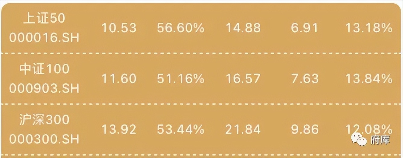 基金投顾观察334期|投资决策利器，四个投资App估值指标设计分析
