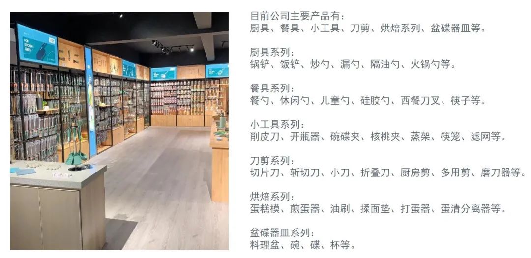 CCF2022上海春季百货展品牌展商推荐|可物家居：生活好物