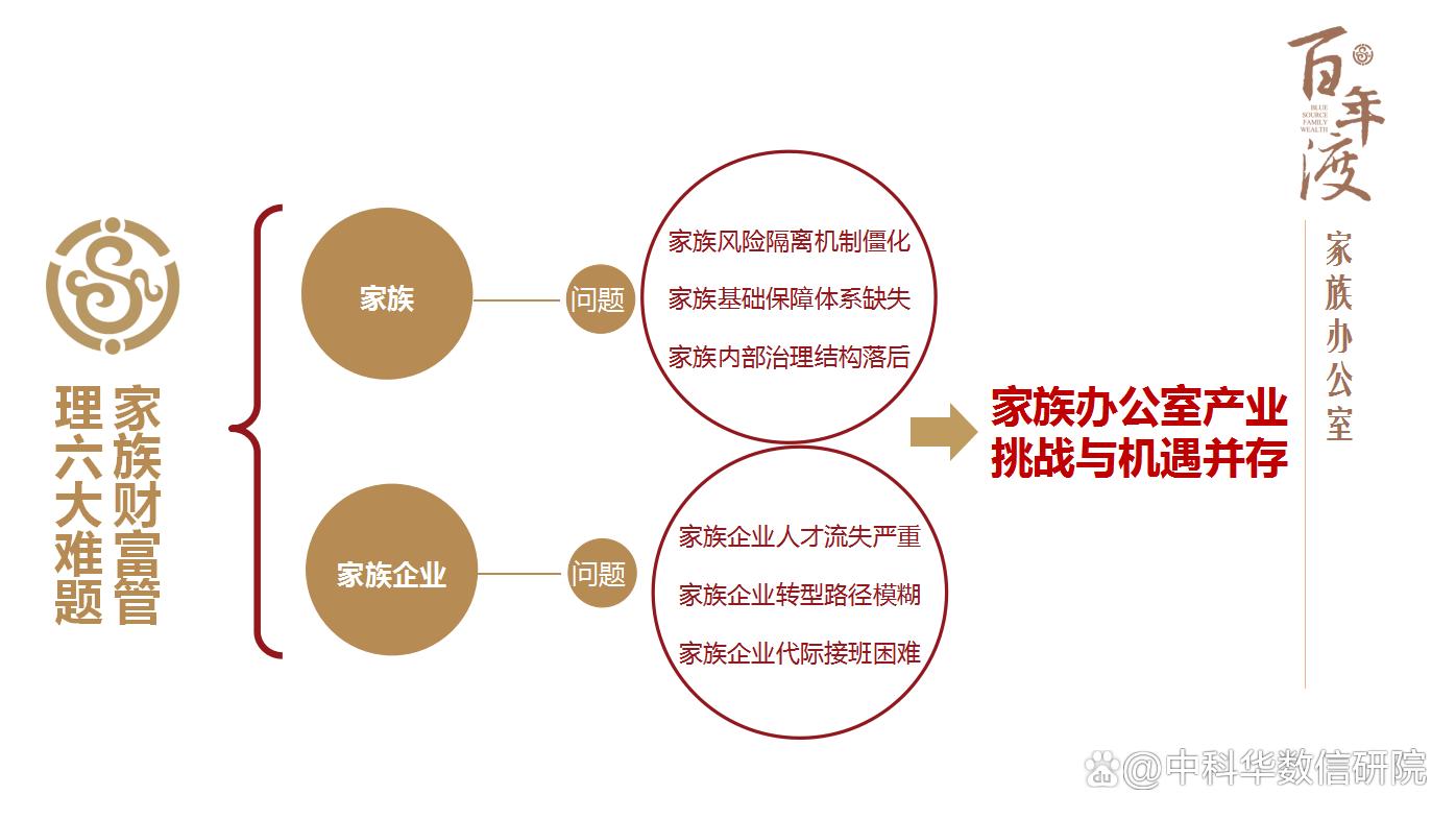 第二十一届亚太金融高峰论坛召开蓝源谱写家族财富传承新篇章