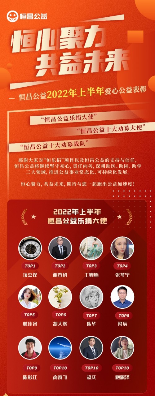恒昌公益基金,恒昌公益基金会现状