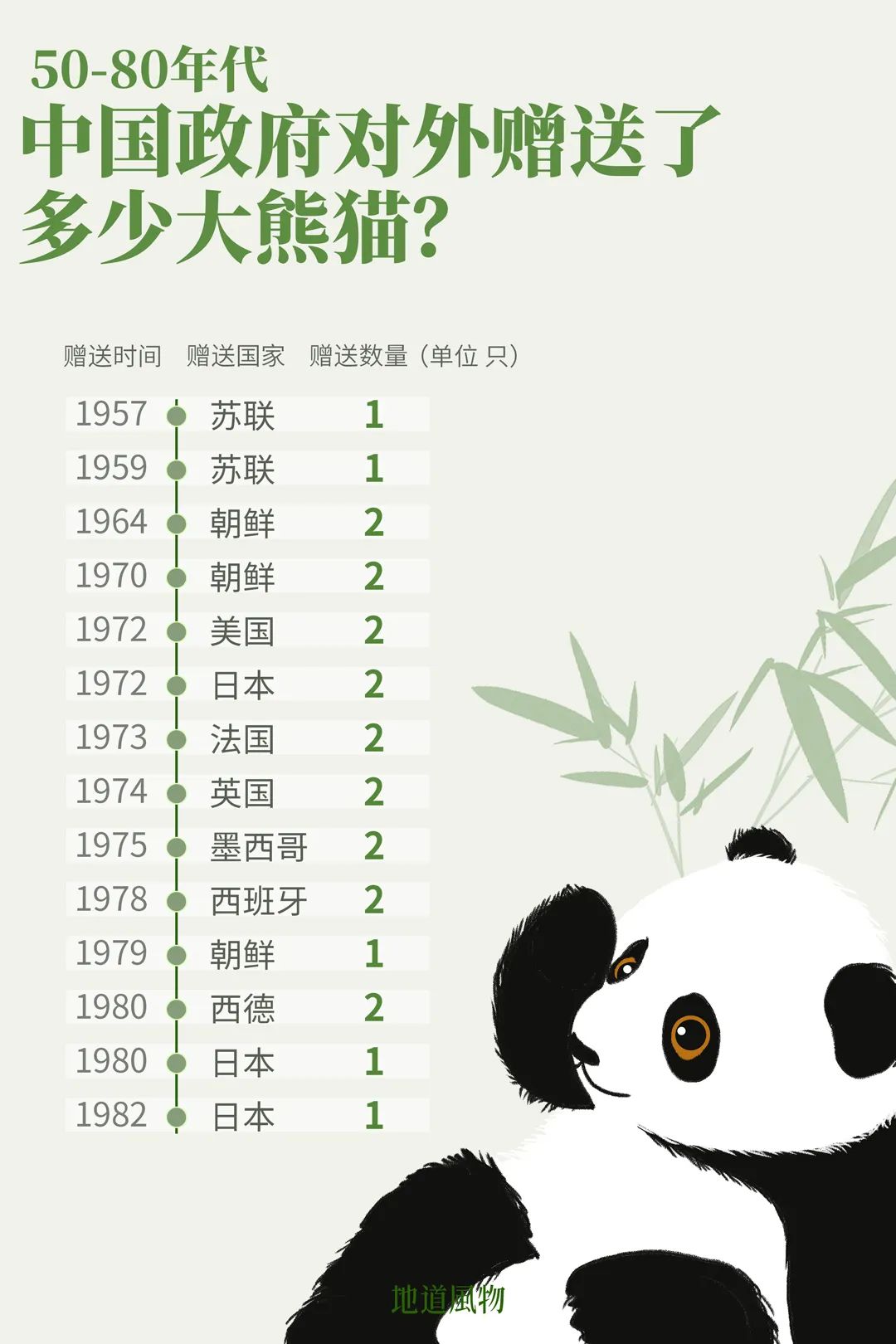 我真的太爱熊猫了，难不成上辈子是根竹子？