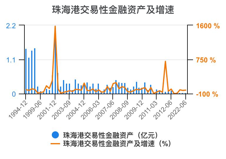 珠海港半年报解读,一分钟读懂珠海外贸十条