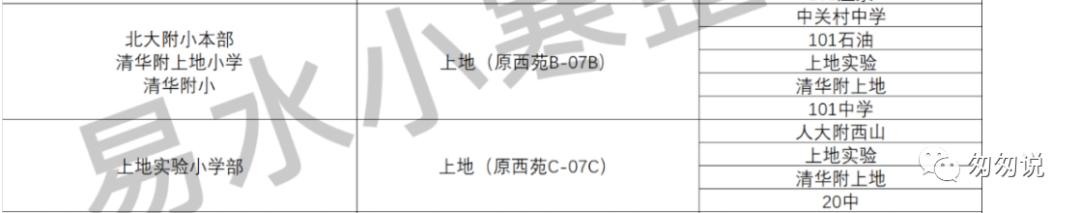 2021年海淀部分小学一句话点评,2021海淀区小学一句话点评