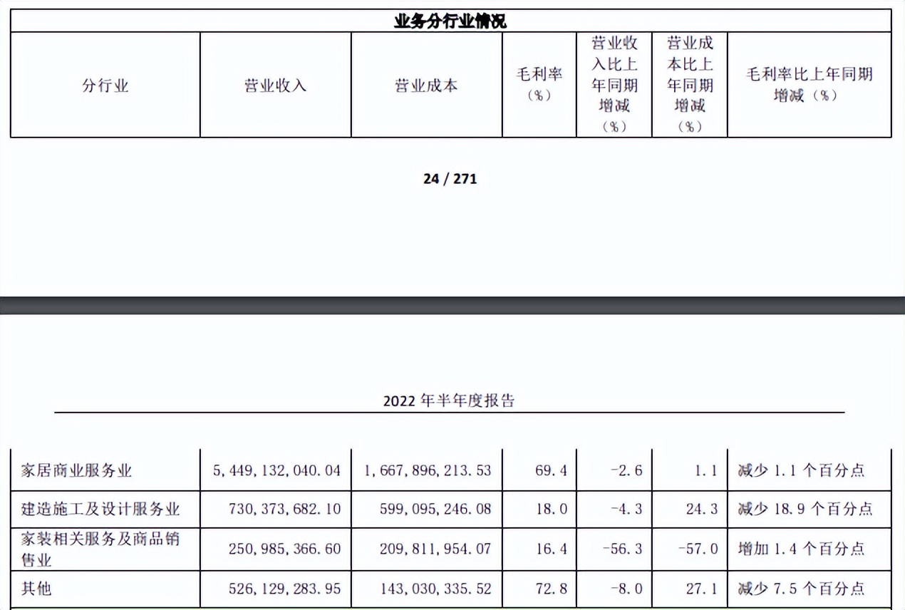 红星美凯龙的现状如何,红星美凯龙的现在的状况