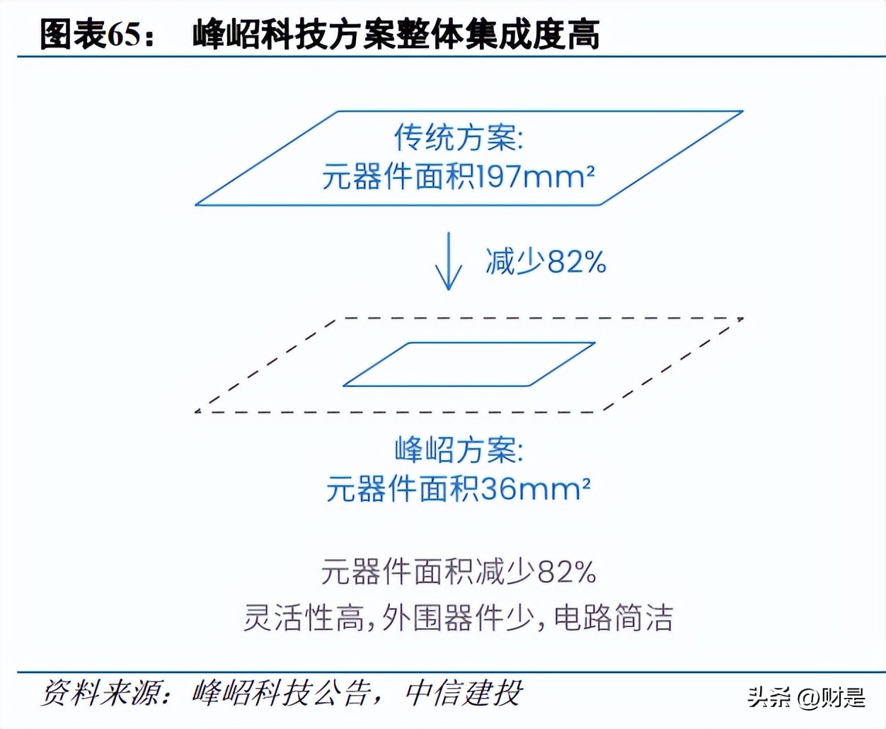 峰岹科技深圳研发团队,峰岹科技的电机调试