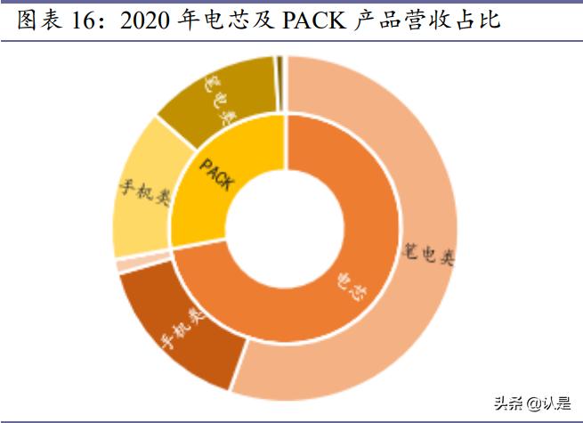 珠海冠宇电池有限公司电芯事业部,珠海冠宇电池电芯怎么样