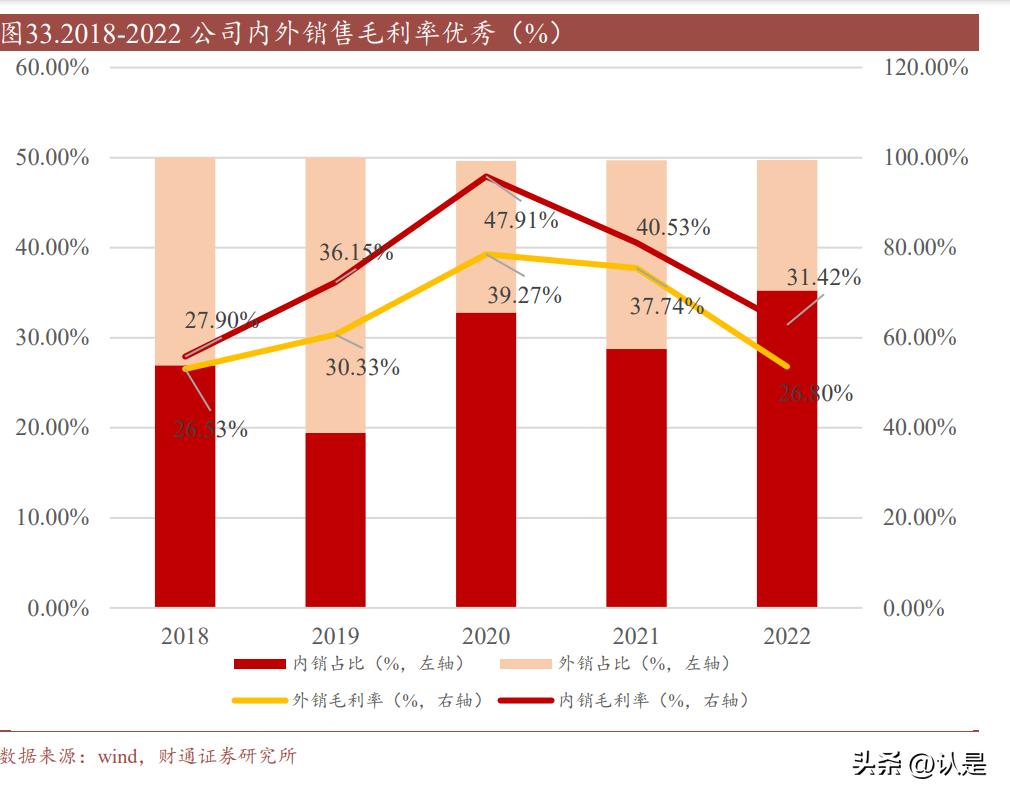 金雷股份铸件项目,金雷股份风电主轴价格