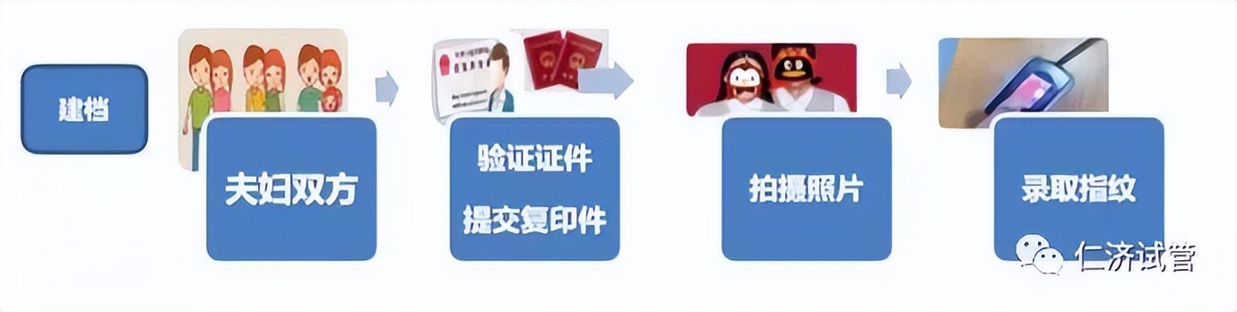 仁济医院试管攻略,仁济医院生殖中心试管流程