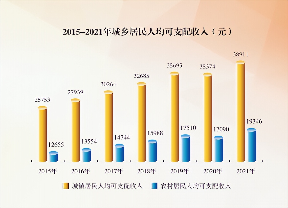 2021孝感职工平均工资,孝感2020官方平均工资