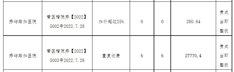 秀屿区医院和盛兴医院对比,福建省莆田市秀屿区盛兴医院