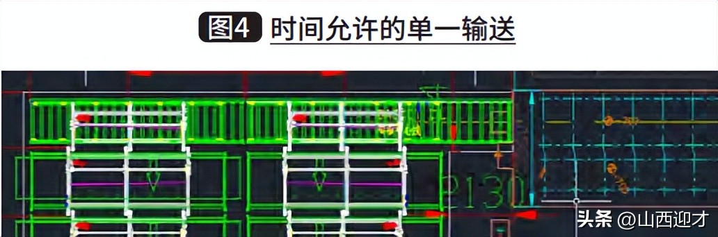 山西迎才物流设备科技有限公司谈长大物料自动化物流系统规划要点