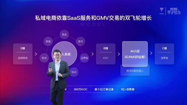 鲸灵鬼谷：私域产业SaaS化，掘金万亿新市场|甲子引力