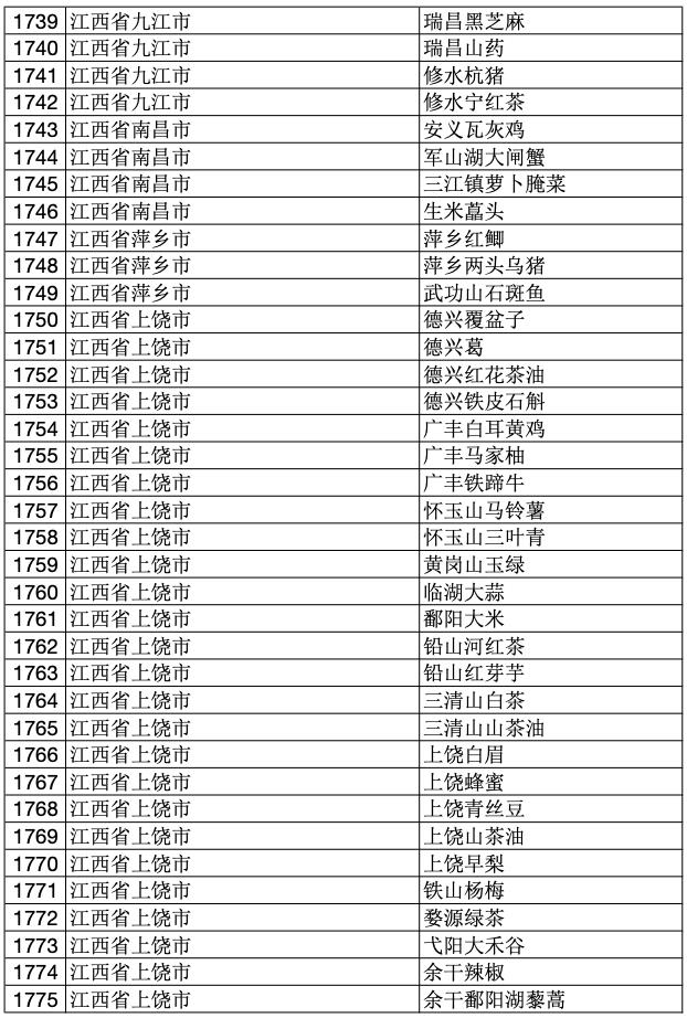 2023年中国100个地理标志产品,2020国家地理标志产品名单
