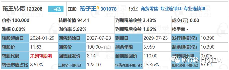 最强新股暴涨14倍,一天翻倍的转债