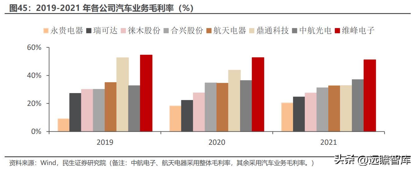 维峰工控连接器,优质工业连接器十大品牌