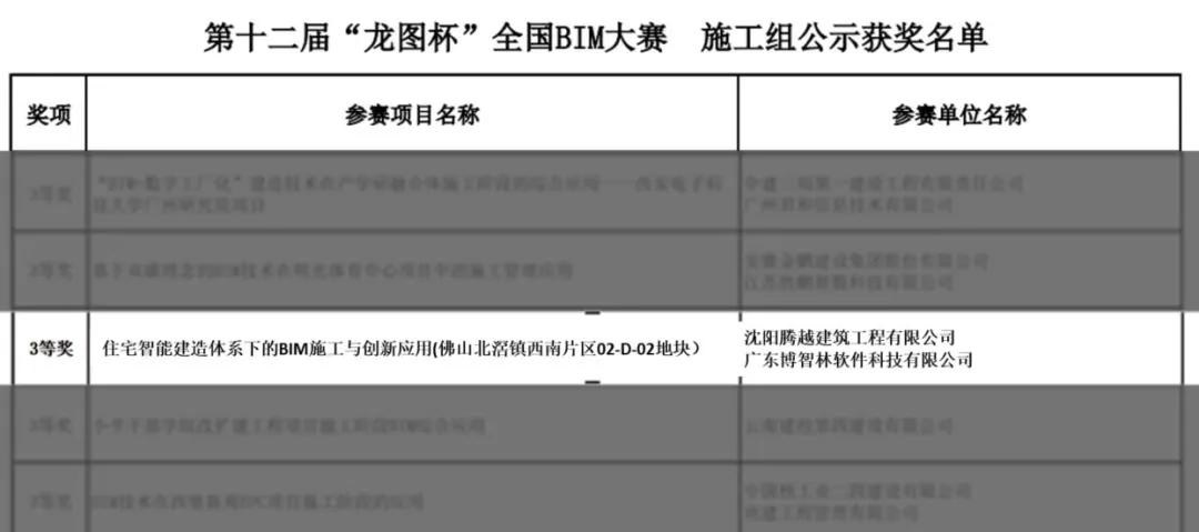 2024年龙图杯bim大赛公示时间,全国bim大赛龙图杯报名要报名费吗