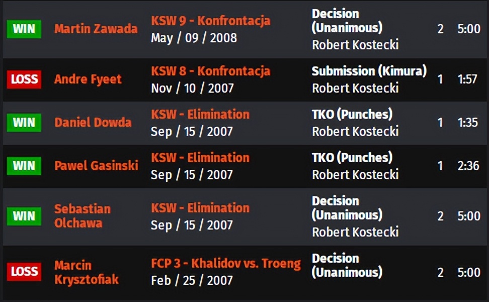 ufconespn42赛前硬核分析,ufconespn第三期