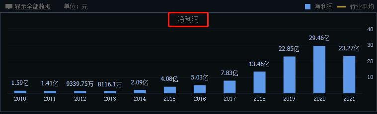 股价暴跌80%大股东收益如何保障,18万股东踩雷6只a股