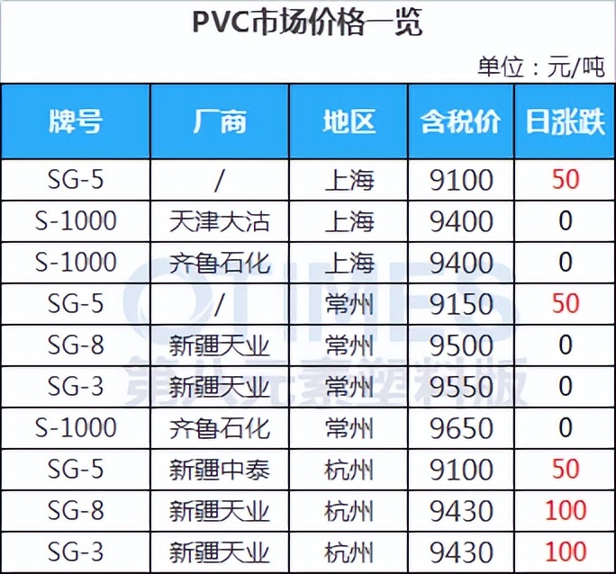 pom塑料行情及价格涨跌怎么看,pc塑胶原料行情走势