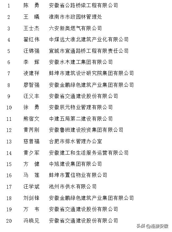 “皖建工匠”名单公布！