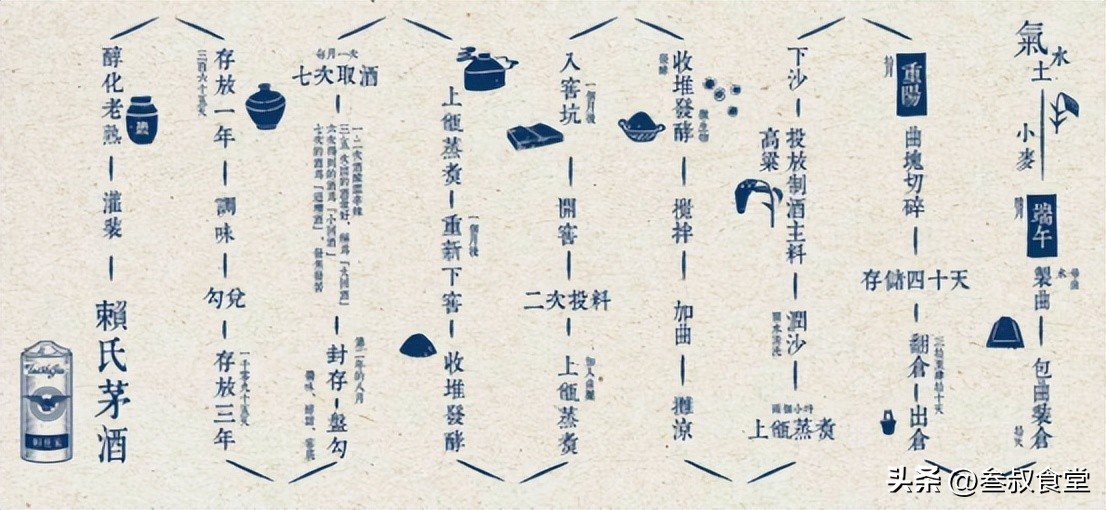 2023年最吃香的十大行业,2023年最有前景的6大行业