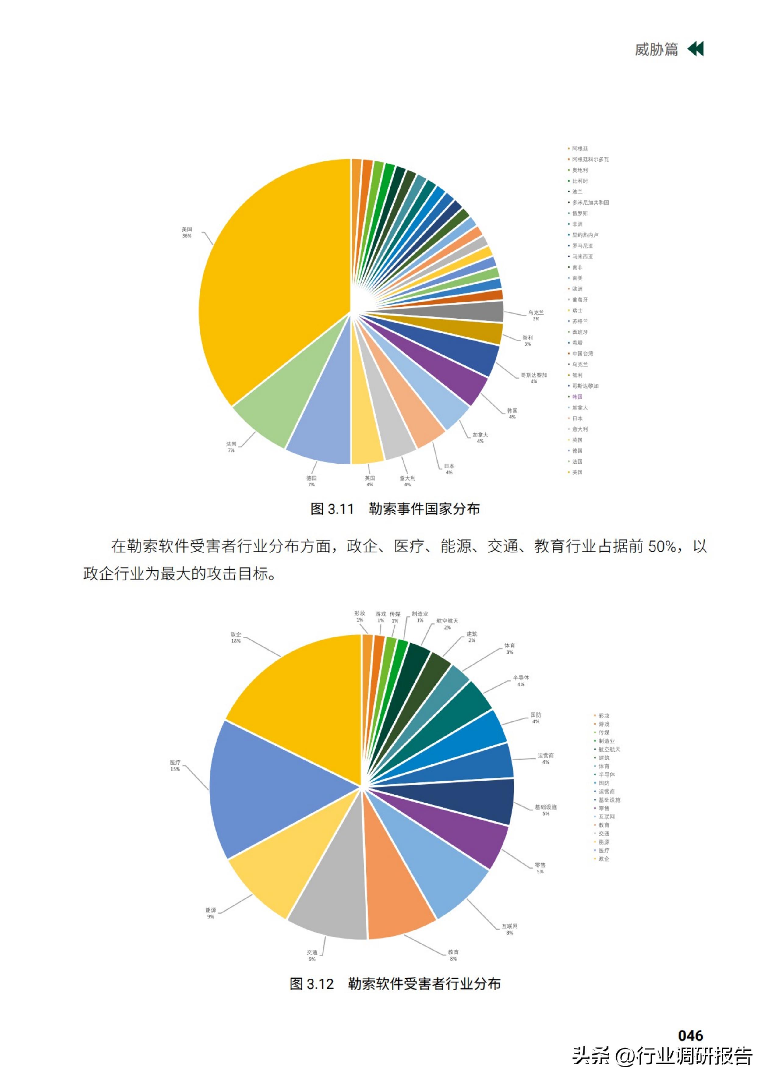 2025中国网络安全行业市场规模,2023年网络安全行业