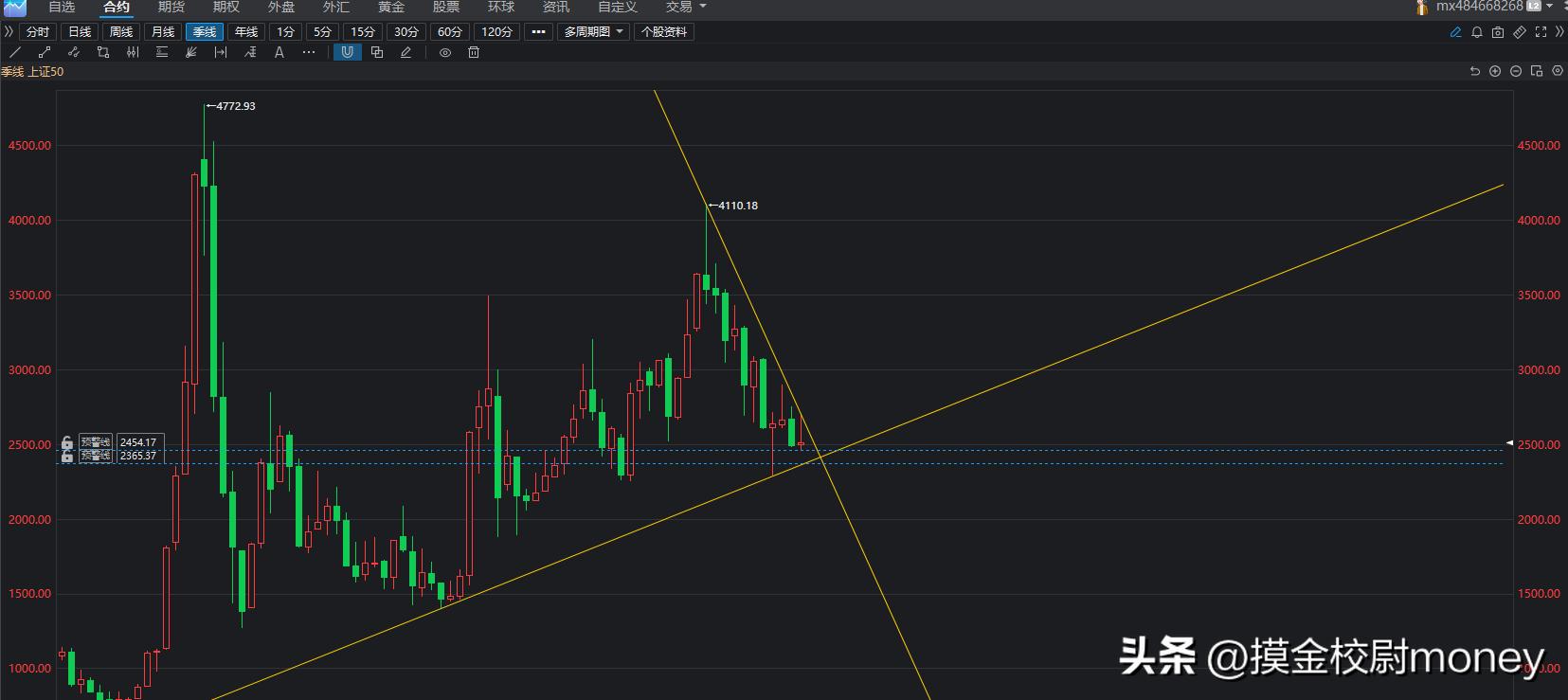 沪指8月整体跌幅5.2%,外资本月共计流出896亿,9月能否逆转?
