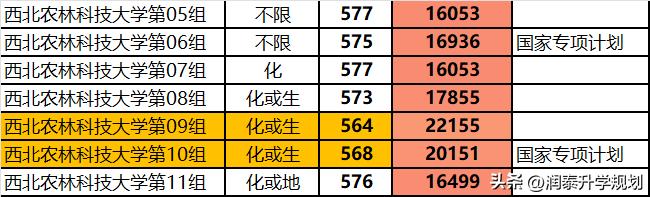湖北少数民族高考,湖北少数民族预科班招生