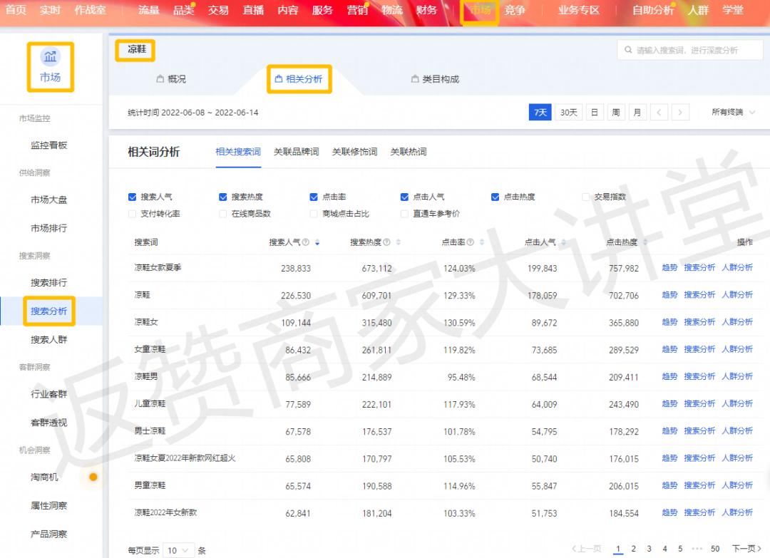 小众类目淘宝店铺运营模式有哪些,淘宝天猫运营雷区