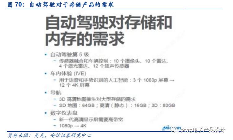 三万字深度报告：汽车电子