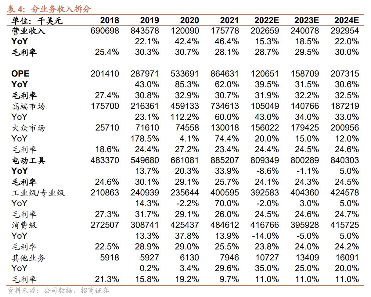 电动工具制造，全球领先，泉峰控股：厚积薄发，锂电OPE乘势而起