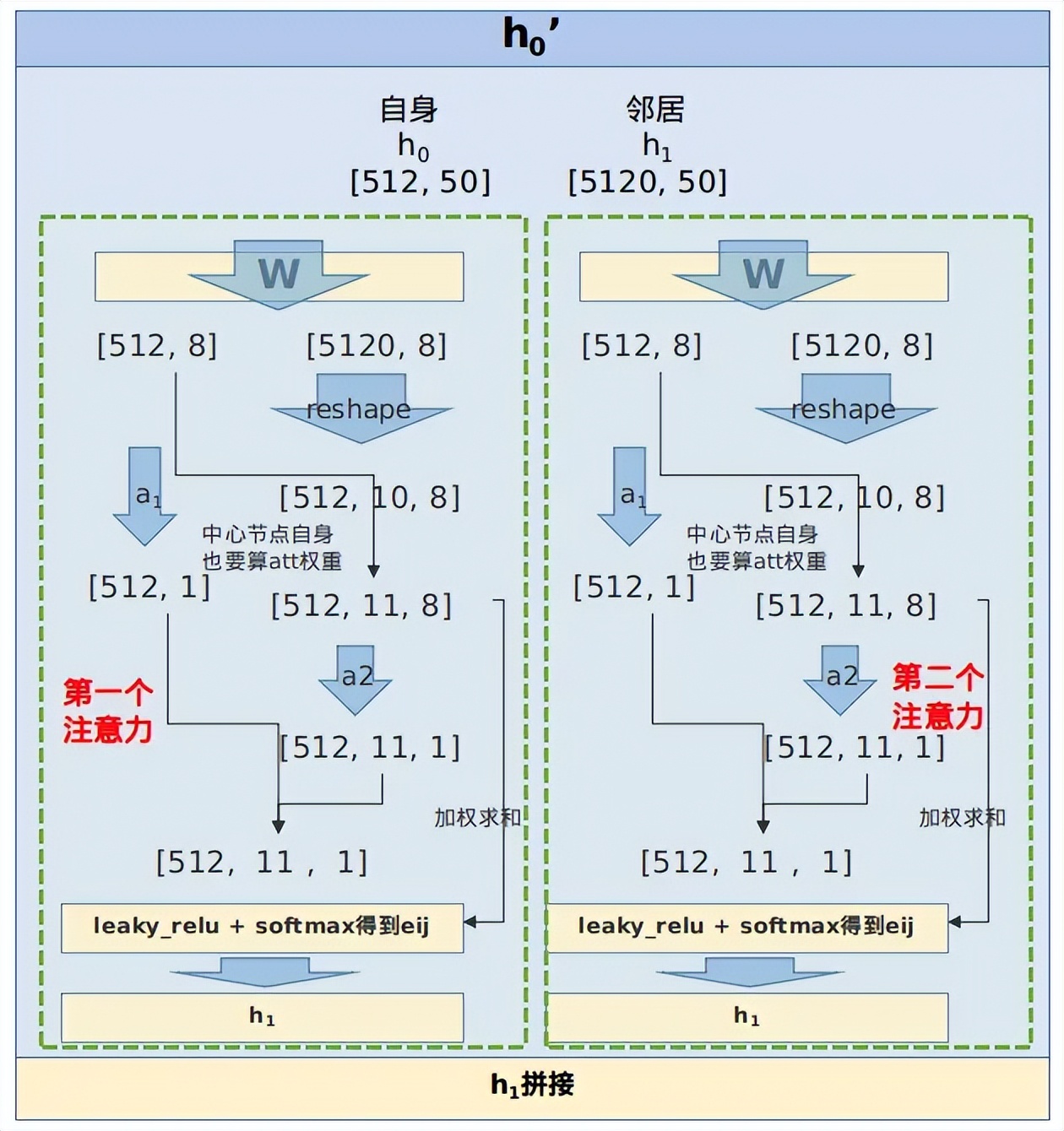 图神经网络最优化问题,图神经网络入门实例讲解