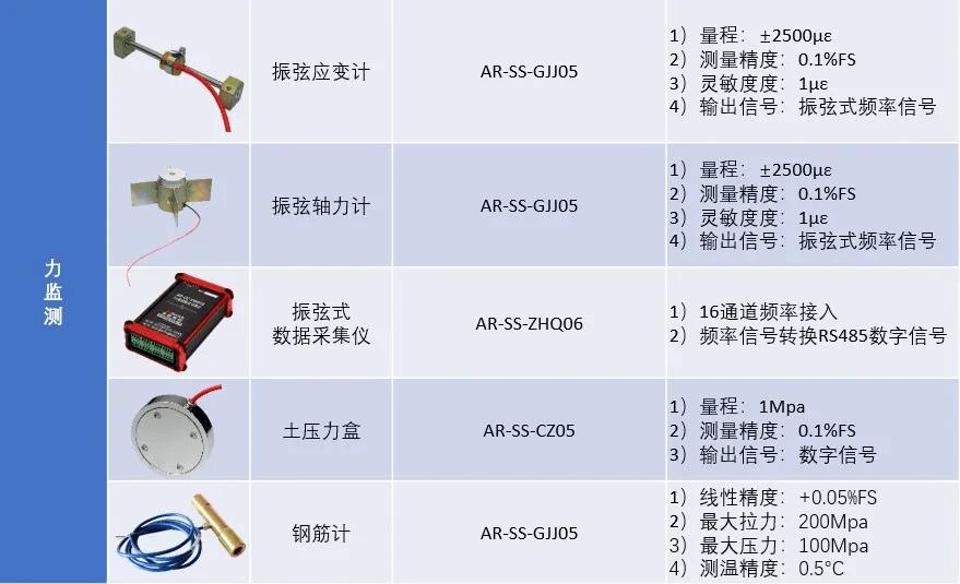 基坑监测和基坑工程监测,基坑支护结构监测点如何设