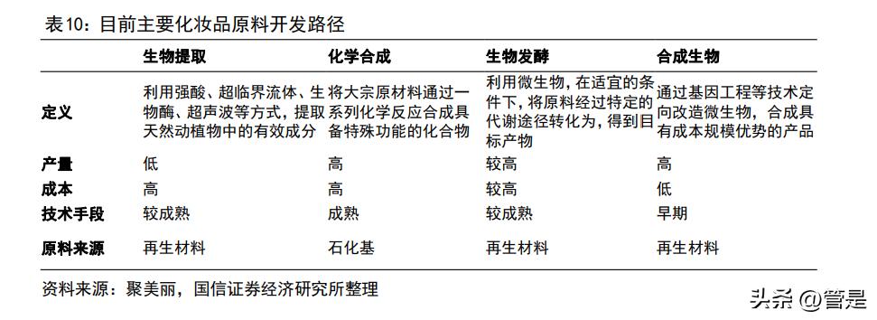 鲁商发展调研纪要,鲁商发展最新调研机构