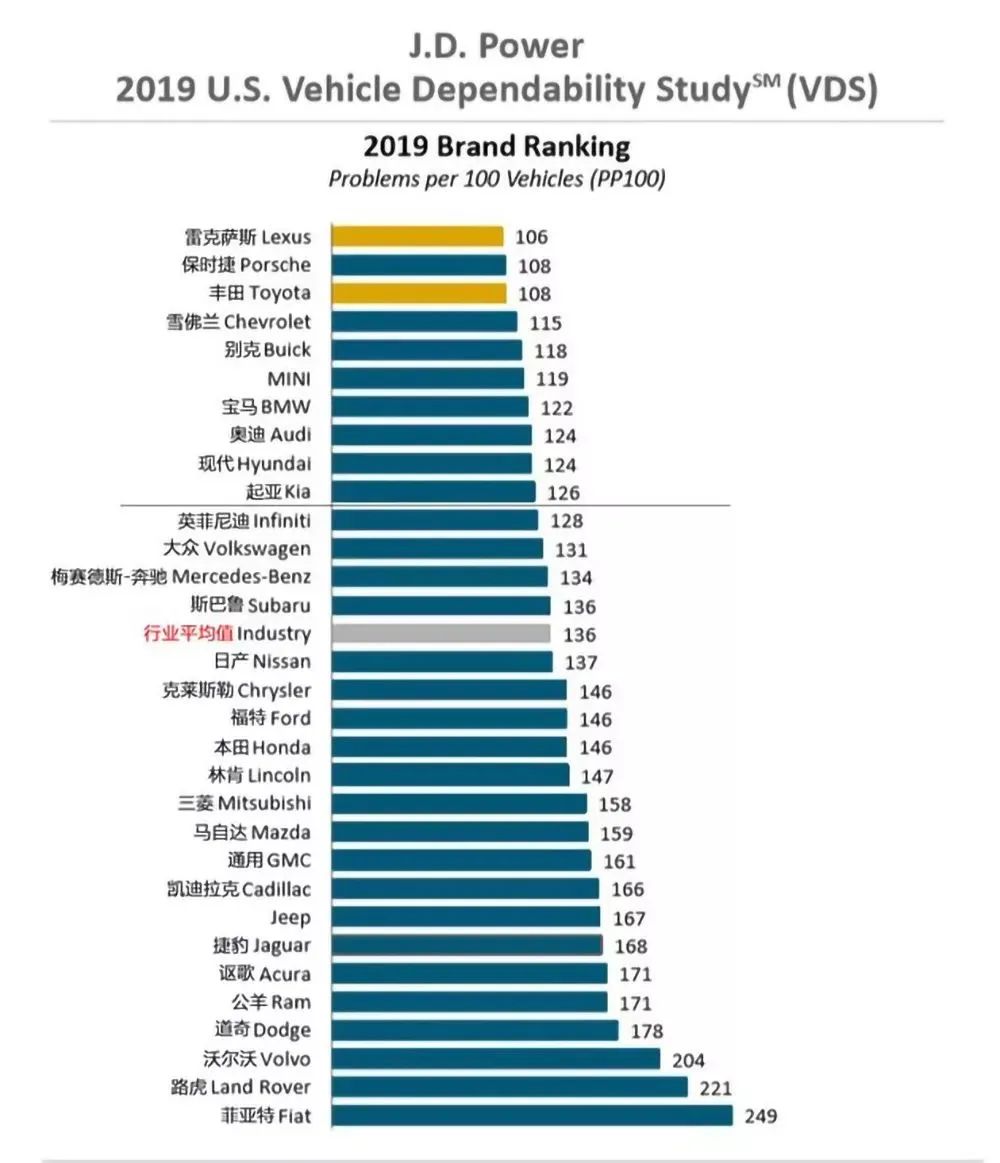 最堵五一的路上,中年男人最爱的路虎,消失了!