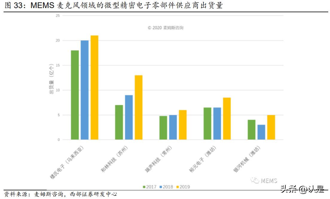 和林微纳深度分析,和林微纳芯片