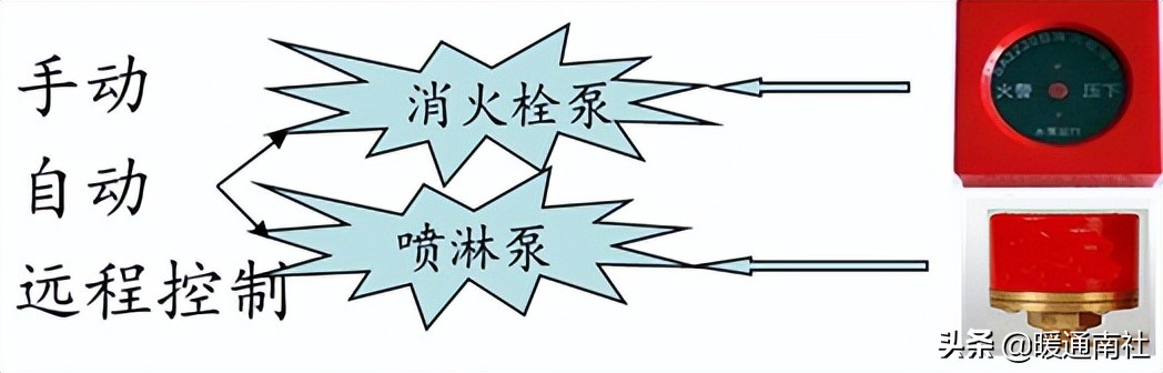 消防工程安装步骤教学,消防工程安装知识的视频讲座