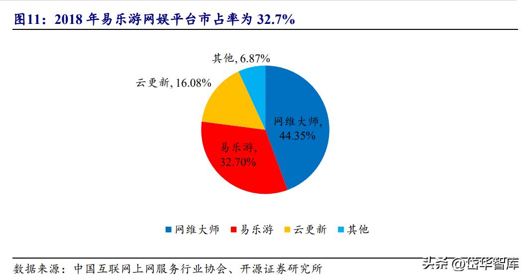盛天网络是aigc吗,盛天网络抓住常态电竞场景新机遇