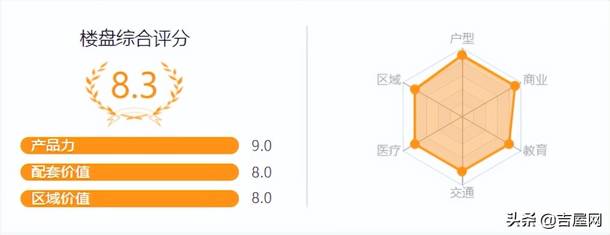 卓越蔚蓝星宸房源,佛山卓越蔚蓝星宸值得买吗