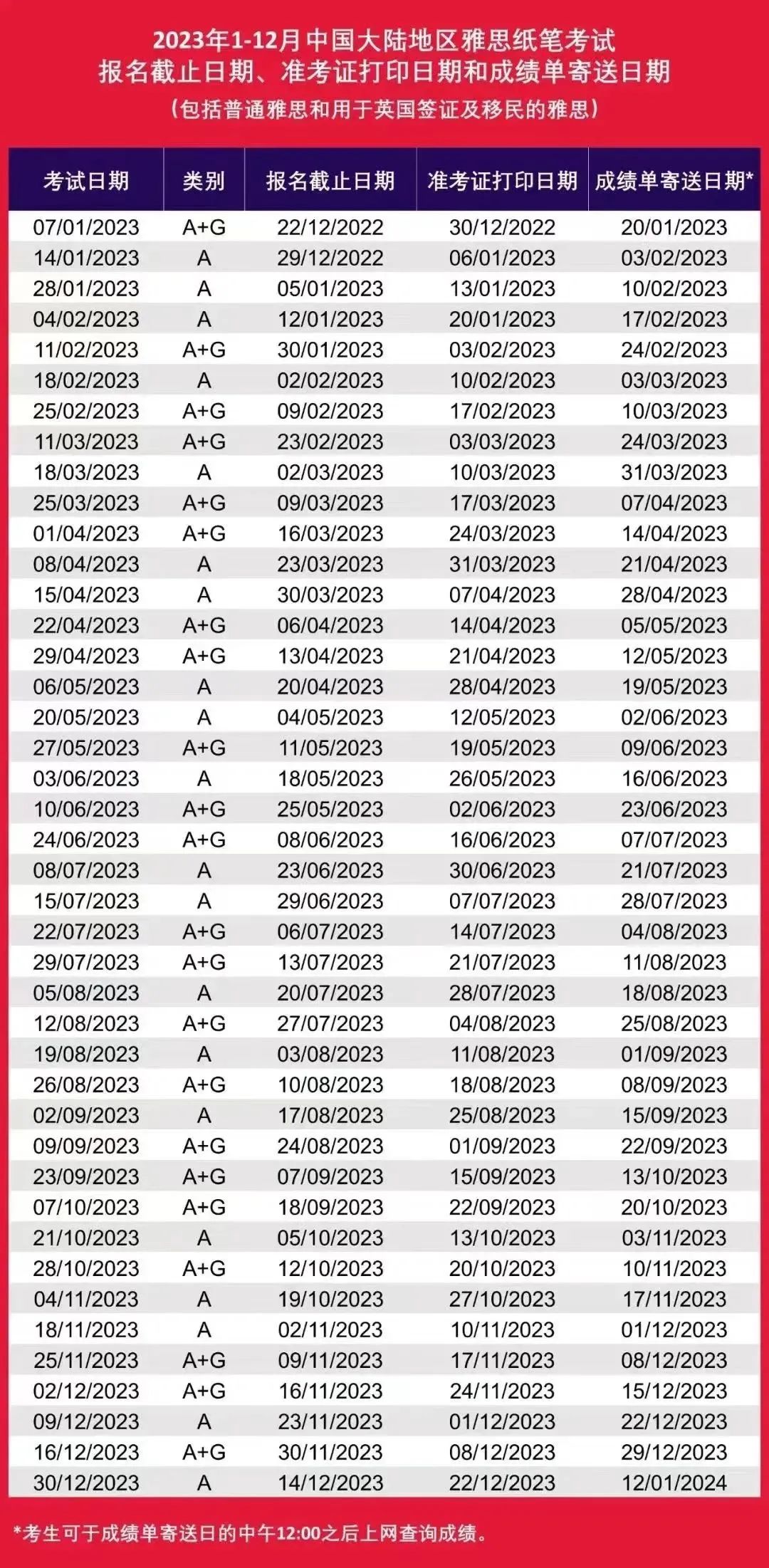 2023年出国留学最好在什么阶段,2021出国留学最实用的tips整理