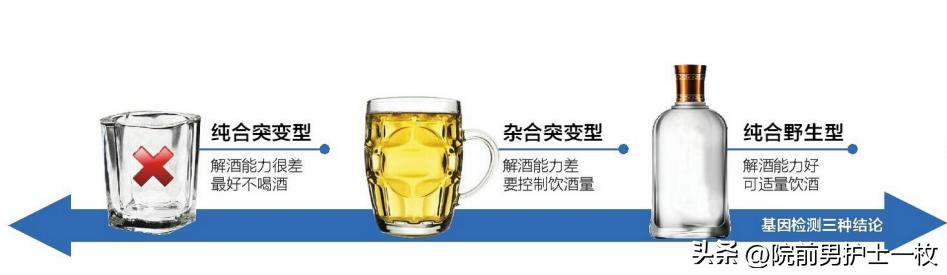 喝酒人脸红是过敏吗,喝酒脸红的人是不是基因有问题