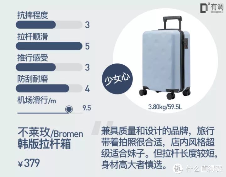 评测合集｜从765件中挑出这59件出行好物，跟着买就对了！