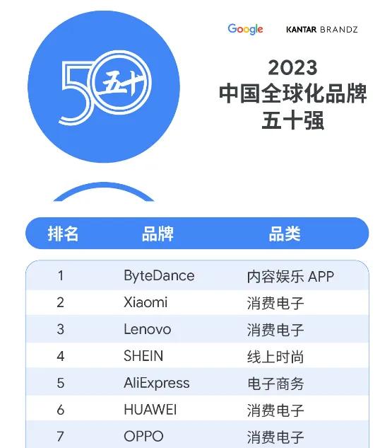 谷歌点名首肯、老外集体尖叫！国产手机出海逆袭，撕碎苹果遮羞布