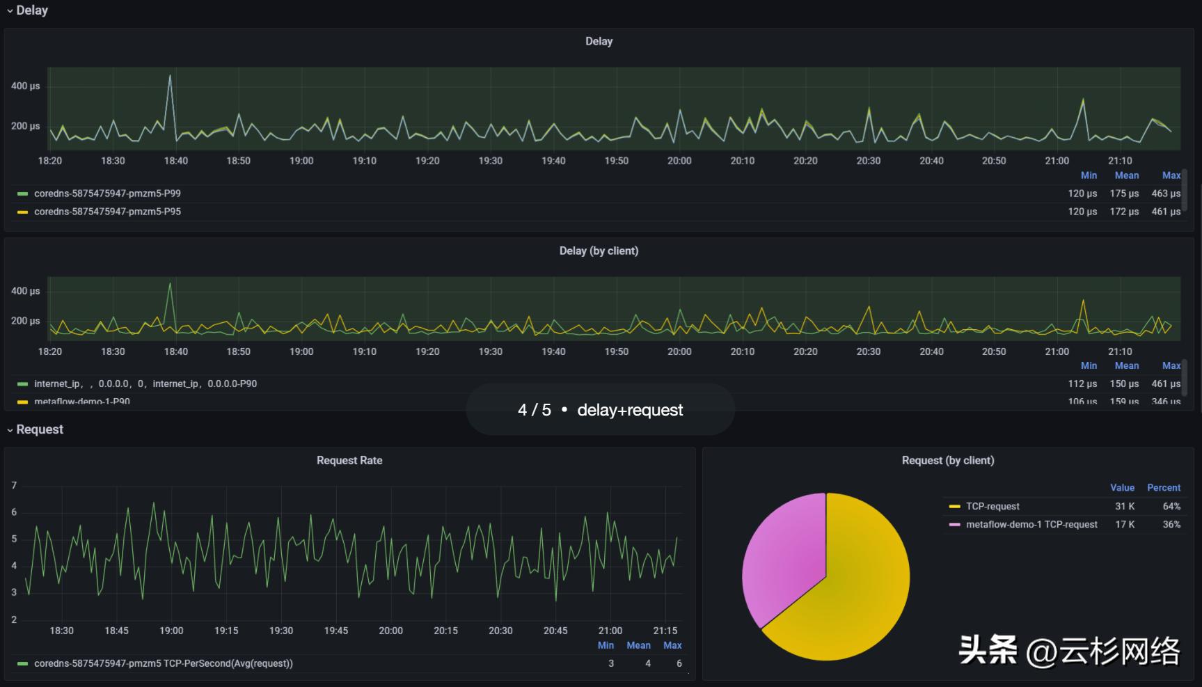 deepflow监控部署,deepflow监控诊断