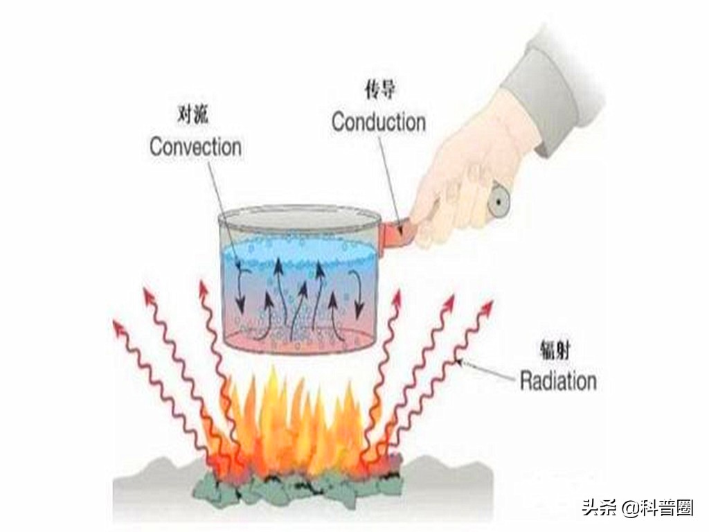 “夺命保温杯”屡次遭央视曝光,保温杯夺命保温杯遭央视曝光