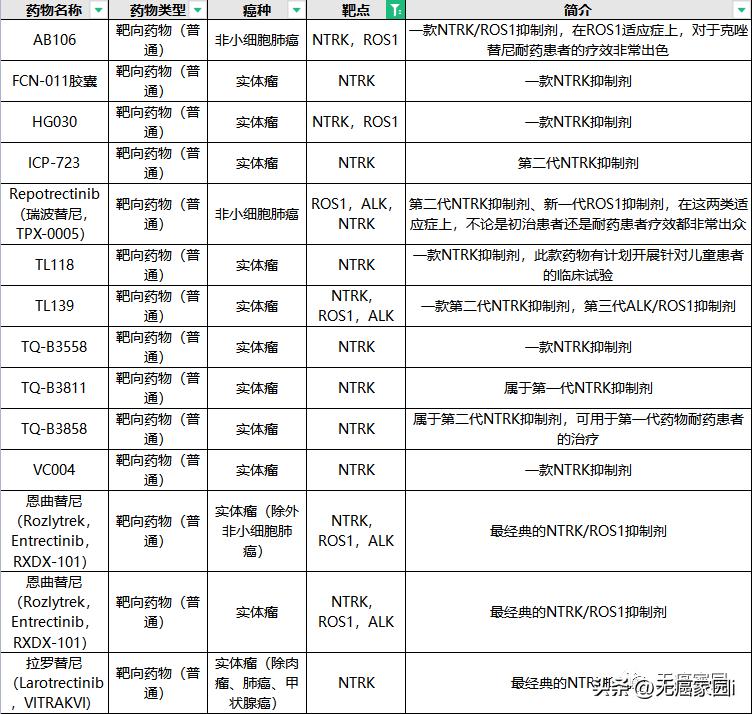 抗癌新技术真的出来了吗,最新靶向抗癌新药