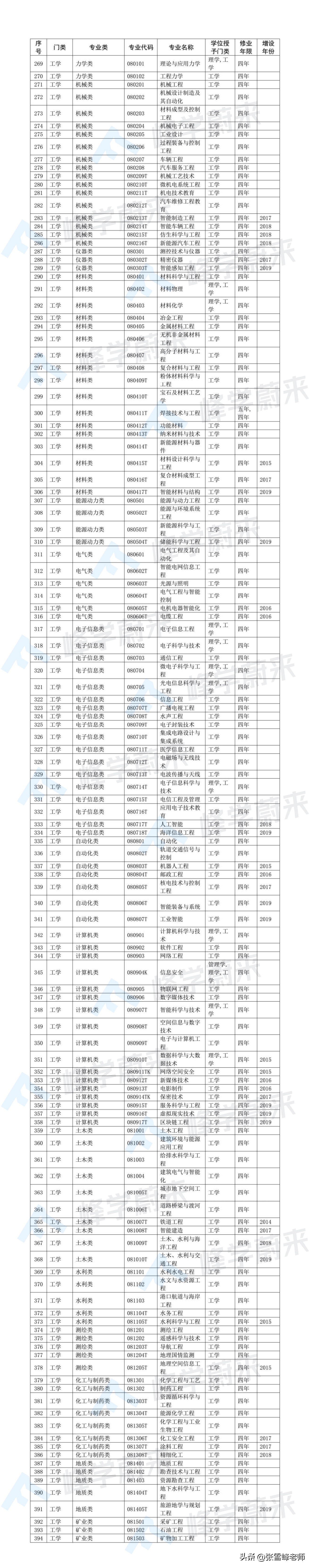 理科和工科差别到底在哪里,工科和理科的区别你知道吗