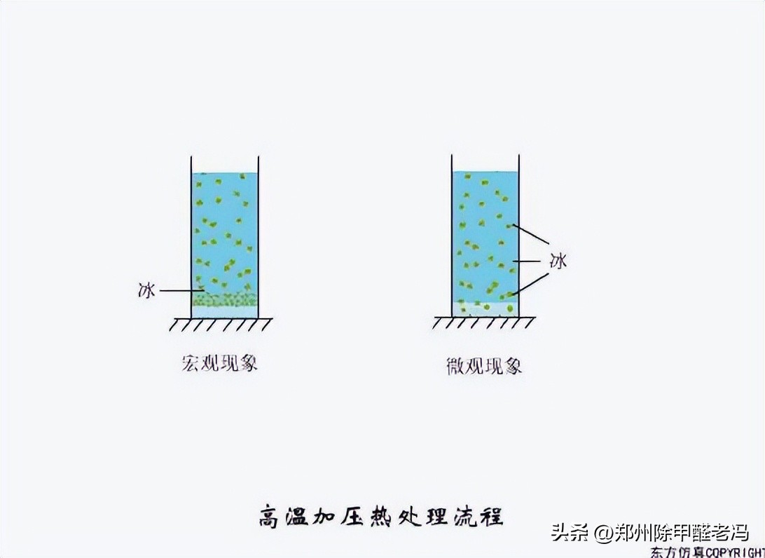污水处理平板膜运行原理示意图,污水处理厂臭氧原理及注意事项