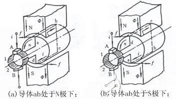 直流电机简单介绍,永磁直流电动机